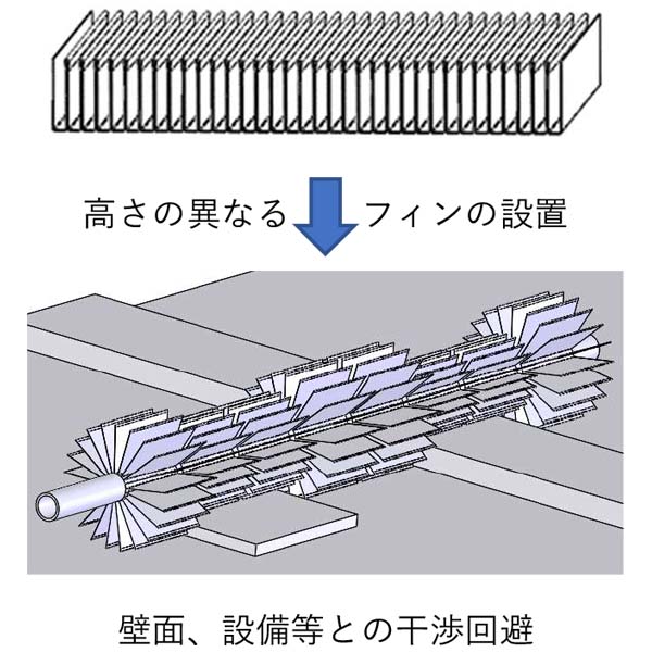  配管へのフォールディングフィン巻付けをご検討ください