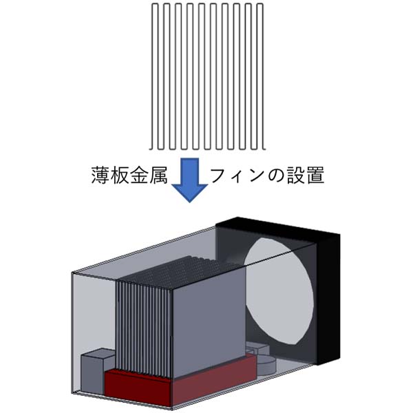 高アスペクトコルゲートフィンの利用をご検討ください