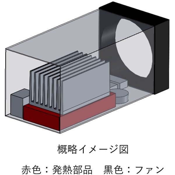 一般的なヒートシンクより性能の良い冷却器が欲しいです。