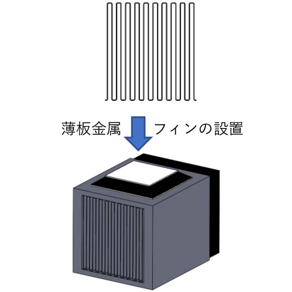 高アスペクトコルゲートフィンの利用をご検討ください