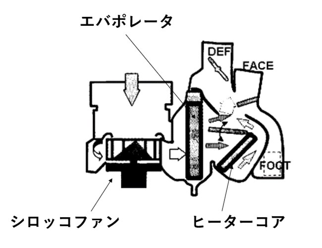 HVAC製品の内部構造