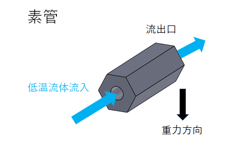 熱交換解析 素管モデル