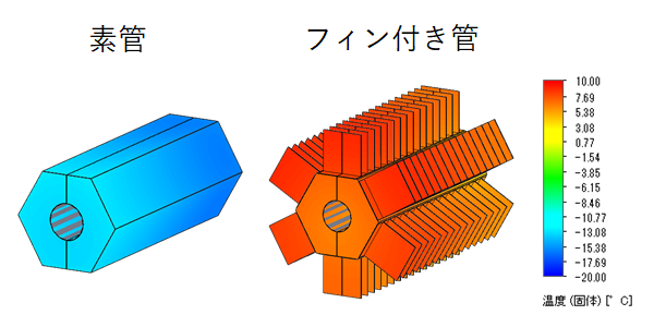 素管、フィン付き菅の各表面温度分布