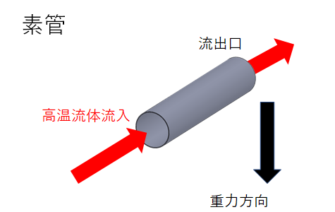 冷却解析 素管モデル