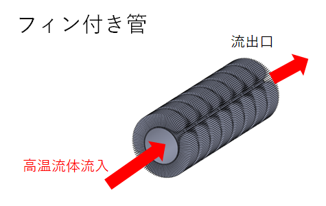 冷却解析 フィン付き菅モデル