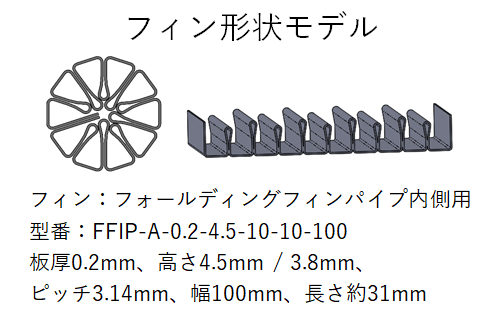 フィン形状モデル