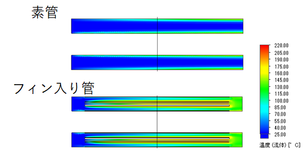 管の中心断面温度分布図1