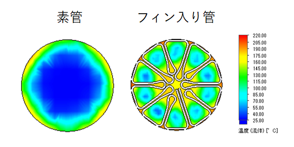 菅の中心断面温度分布図2