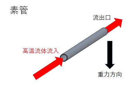 放熱効果解析 素管モデル