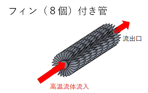 放熱効果解析 フィン(8個)付き菅モデル