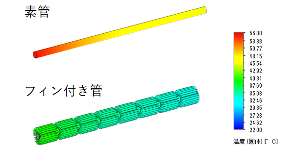 素管、フィン付き菅の表面温度分布図