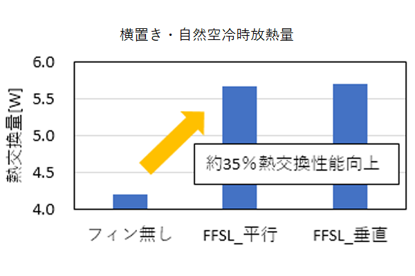 配管内温度低下量図（横置き・自然空冷）