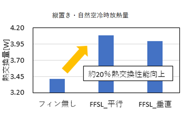 配管内温度低下量図（縦置き・自然空冷）