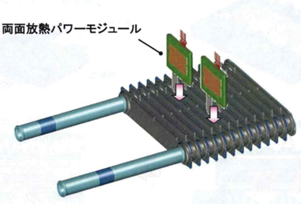 両面冷却パワーモジュールを冷却する熱交換器の一例