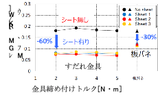 巻き付け型薄板金属フィンと配管間の熱抵抗に関する研究結果