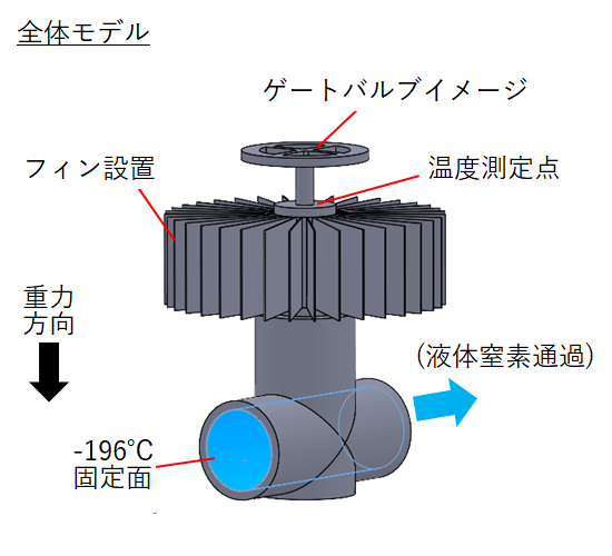 バルブの着霜防止 全体モデル