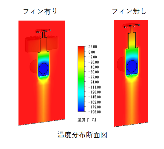 温度分布断面図