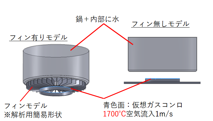 鍋底の表面積増大効果　全体モデル