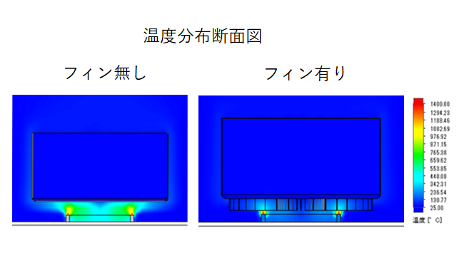 温度分布断面図