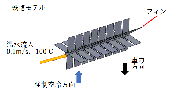 φ10配管内温水の放熱　概略モデル