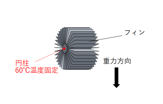 外側巻きつけフォールディングフィン解析　解析モデル