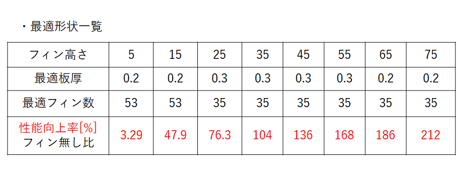 最適形状一覧図