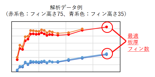 解析データ例