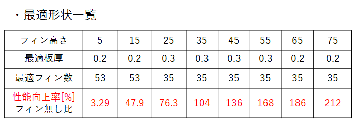 最適形状一覧図