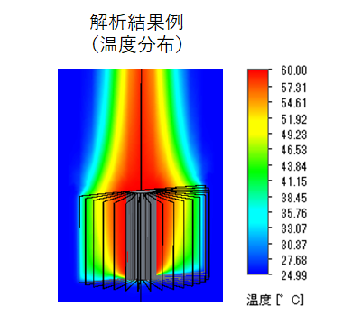 解析結果例（温度分布）