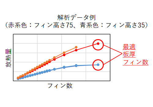 解析データ例