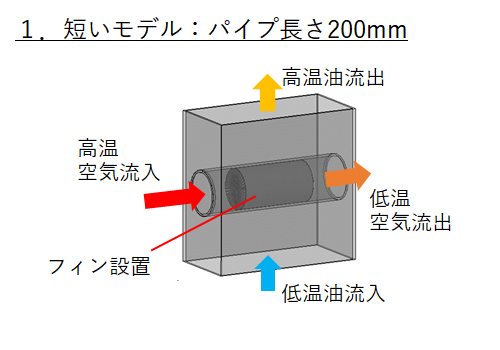 フライヤー熱交換解析（パイプ短いモデル）