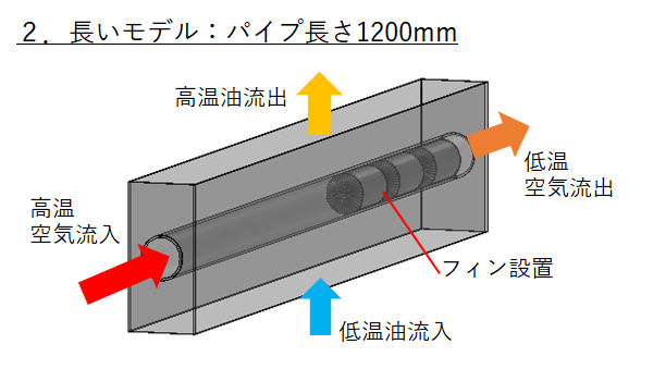 フライヤー熱交換解析（パイプ長いモデル）