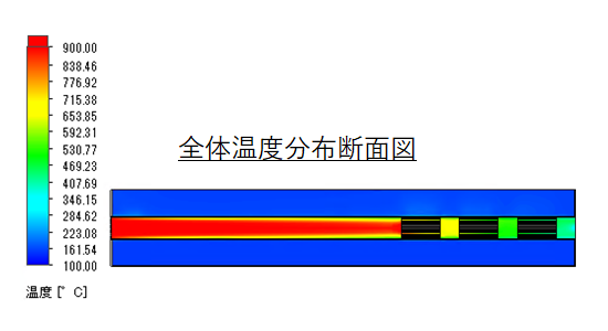 全体温度分布断面図
