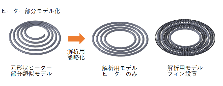 ヒータ部分モデル化