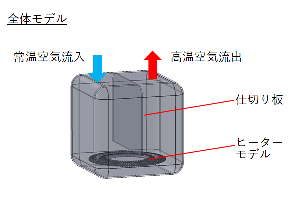 ガス加熱用ヒーターの熱伝達　全体モデル