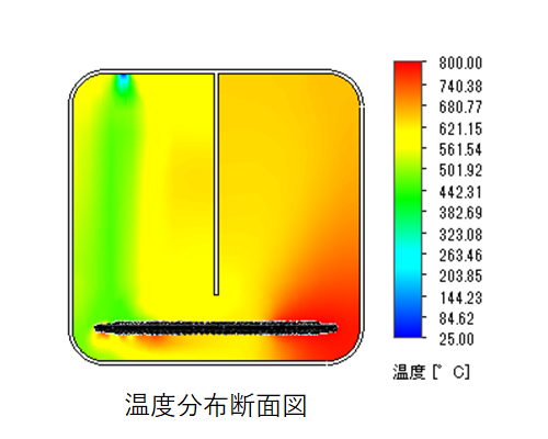 温度分布断面図