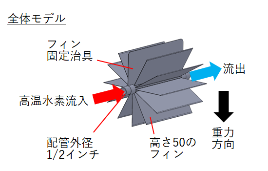 高温水素の放熱 全体モデル