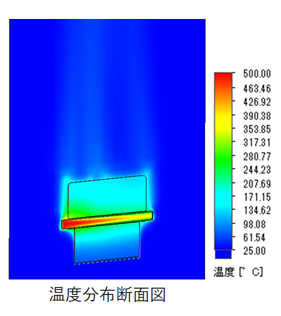 温度分布断面図