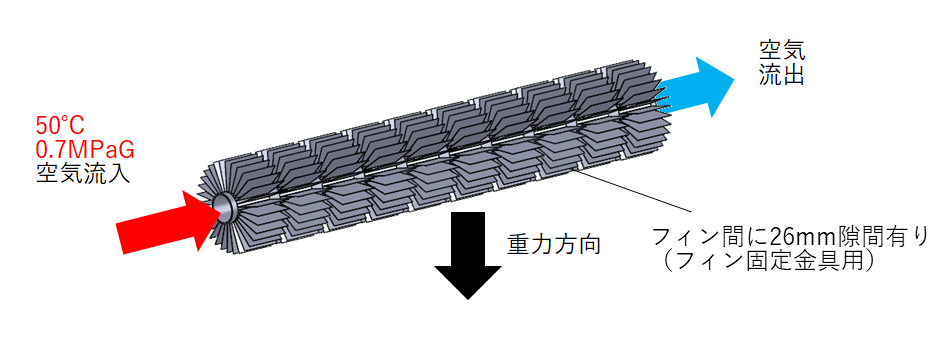 圧縮空気の冷却解析モデル・条件図