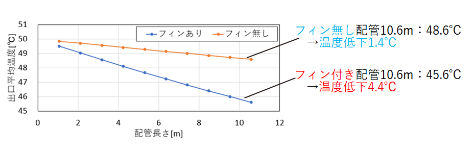 解析結果