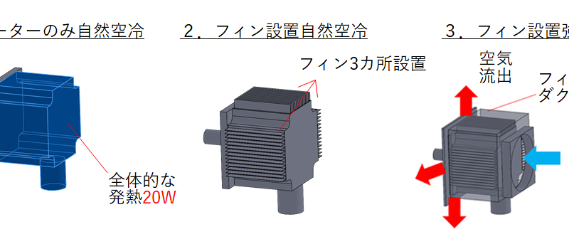 解析事例Vol.17 モーターの冷却解析1