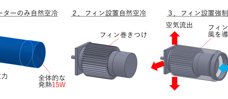 解析事例Vol.18 モーターの冷却解析2