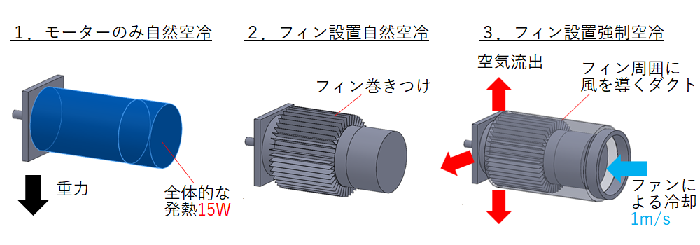 解析モデル・条件