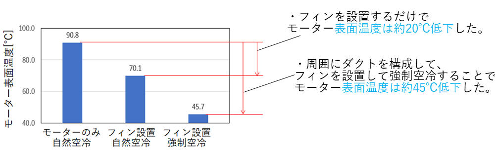 解析結果