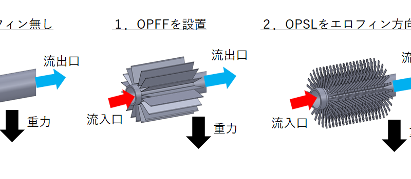 解析事例Vol.19 スリットフィンの性能解析