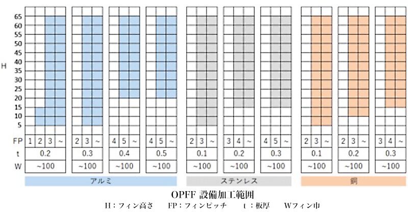 パイプに巻き付けクリップで簡単固定。6A～300A、10～300mmでラインナップ。