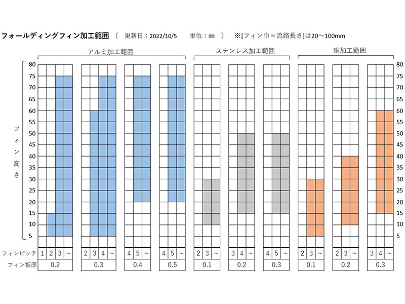 薄い･軽い･フレキシブル